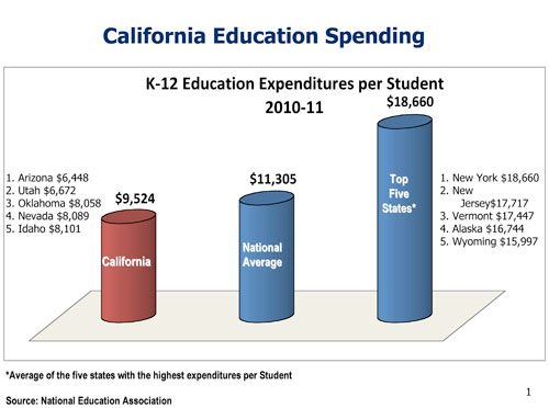Without Increased State Revenues, SCUSD Schools Face More Cuts