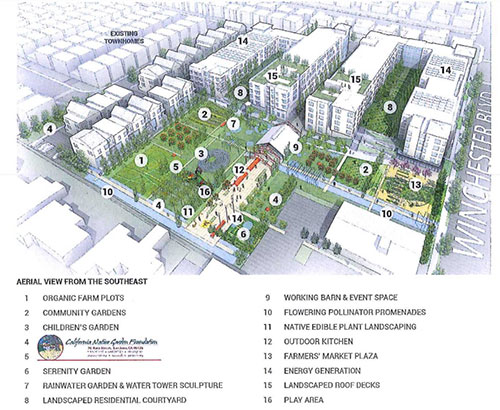 CORE's Agrihood Propsal Gets Council Go-Ahead