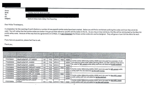 SF TV Station – Not Public – Gets Personal Invitation to Audit Committee Meeting