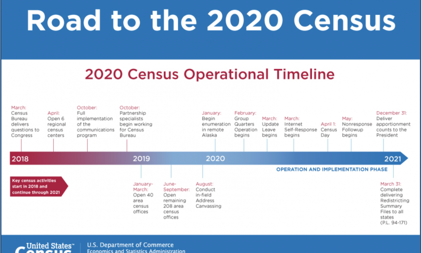 2020 census Outreach Plan